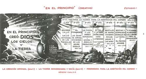 Panorama de la Biblia